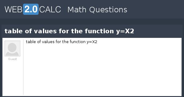 View Question Table Of Values For The Function Y X2