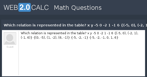 View Question Which Relation Is Represented In The Table X Y 5 0 2 1 1 6 5 0 2 1 1 6 0 5 1 2 6 1 5 2 1 5 2